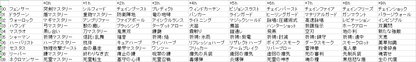 世界樹の迷宮v 長き神話の果て 3dsパッチコード改造掲示板 By セーブエディター Com