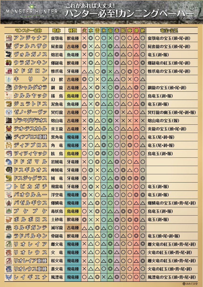 モンスターハンター ワールド 改造 解析 Ps4パッチコード改造掲示板 By セーブエディター Com